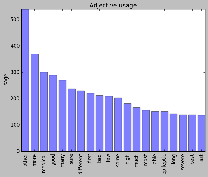 epilepsy reddit nlp google sentiment 