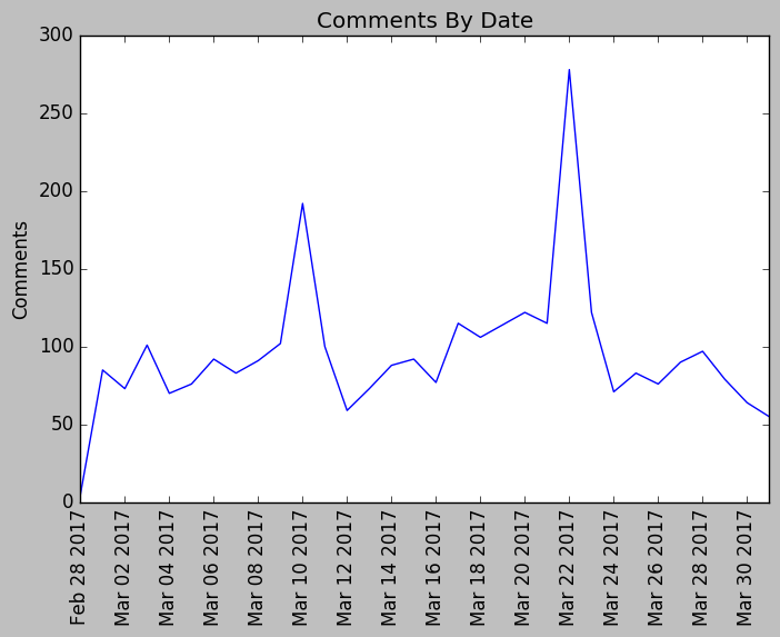 epilepsy reddit nlp google sentiment 