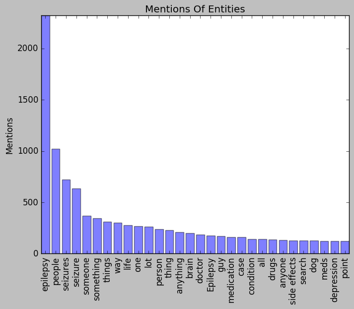 epilepsy reddit nlp google sentiment 