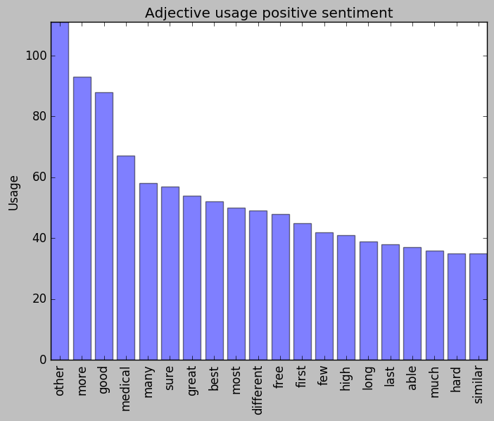 epilepsy reddit nlp google sentiment 