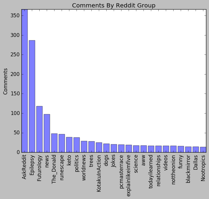 epilepsy reddit nlp google sentiment 