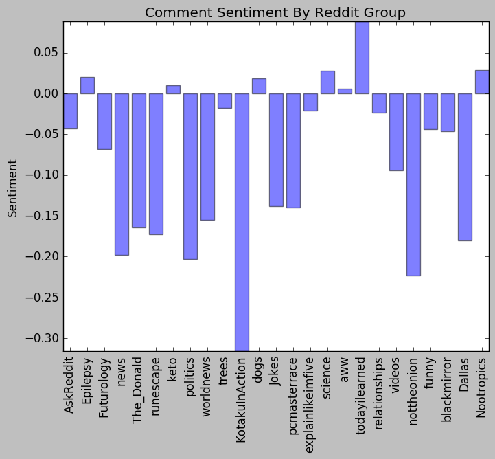 epilepsy reddit nlp google sentiment 