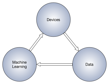 epilepsy dad seizure data machine learning sensors devices